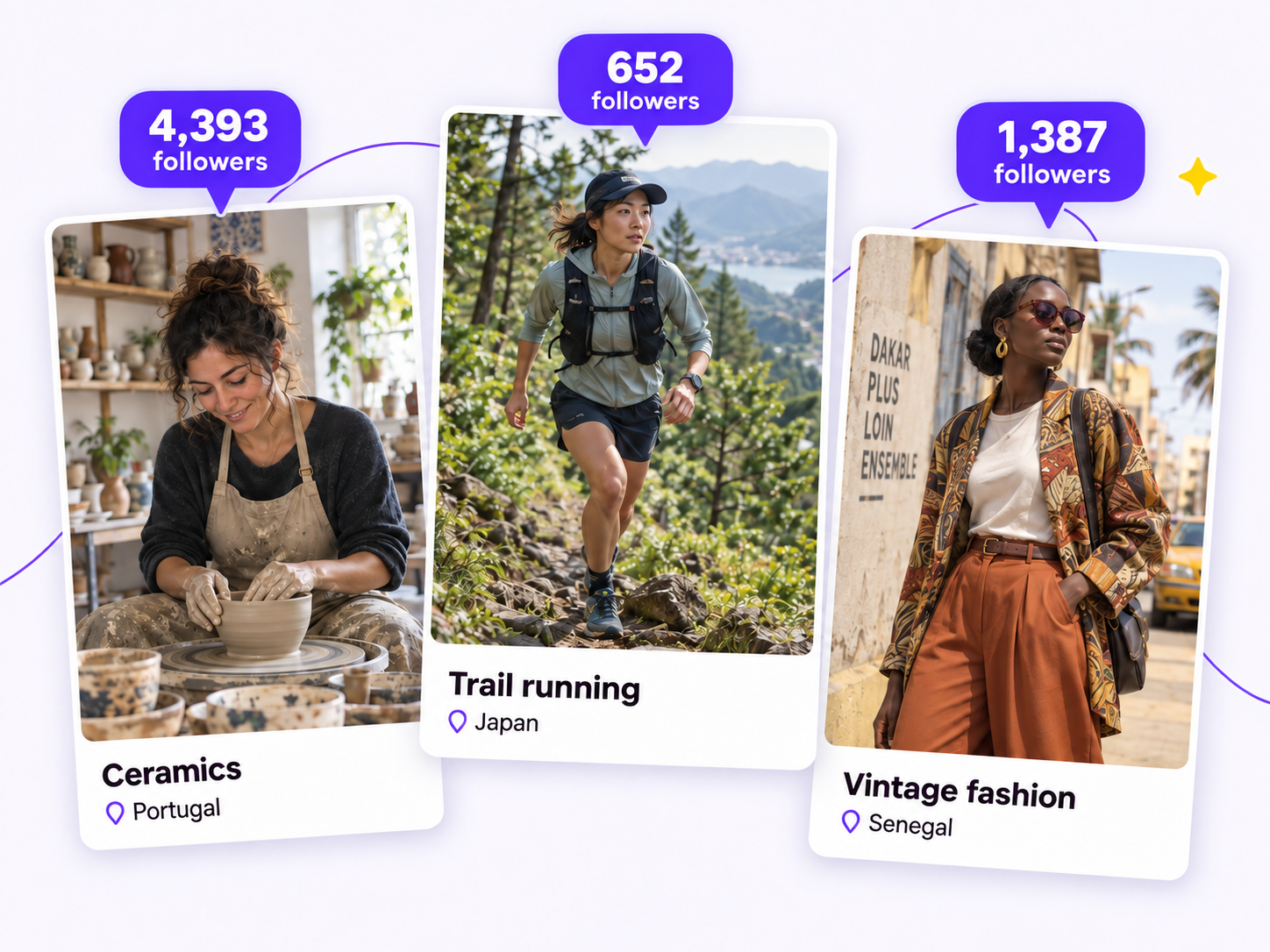 Trois exemples de créateurs : céramique au Portugal avec 4 393 abonnés, trail au Japon avec 652 abonnés et mode vintage au Sénégal avec 1 387 abonnés.