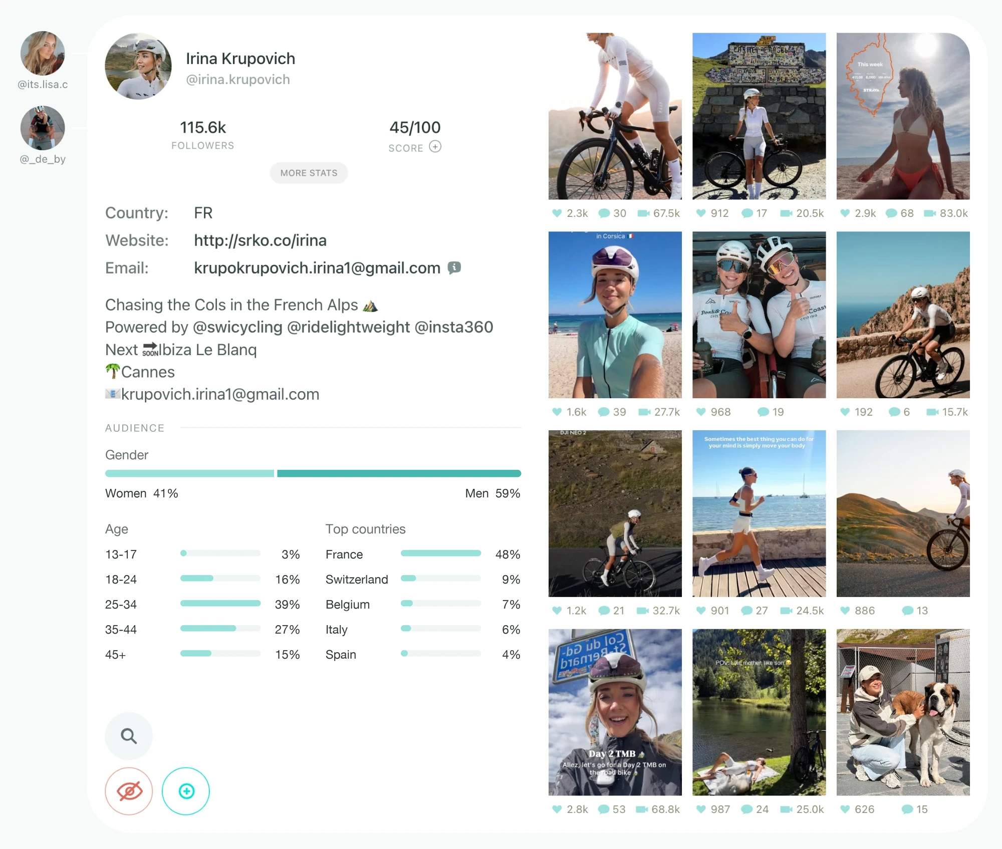 Profile view in Story Story: followers, score, audience by age, gender and country, and latest posts
